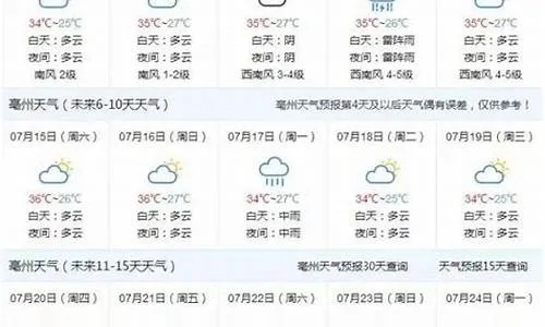 亳州天气预报15天，掌握天时，从容应对变幻莫测的秋日