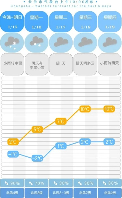 天气下载，当天空的喜怒哀乐，只需指尖轻点
