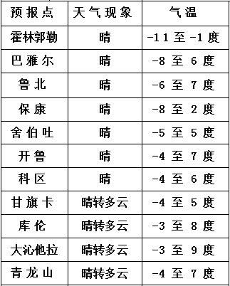 明天天气预报查询，生活里的晴雨表，指尖上的安心感