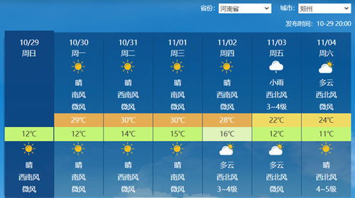 郑州未来一周天气预报，晴雨交替，气温波动需留意