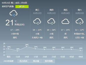 东明天天气预报，冷暖先知，生活无忧