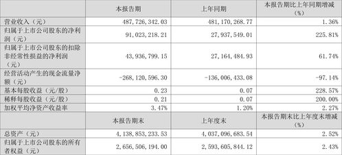 农安天气预报查询15天，科学规划农事与生活的晴雨表