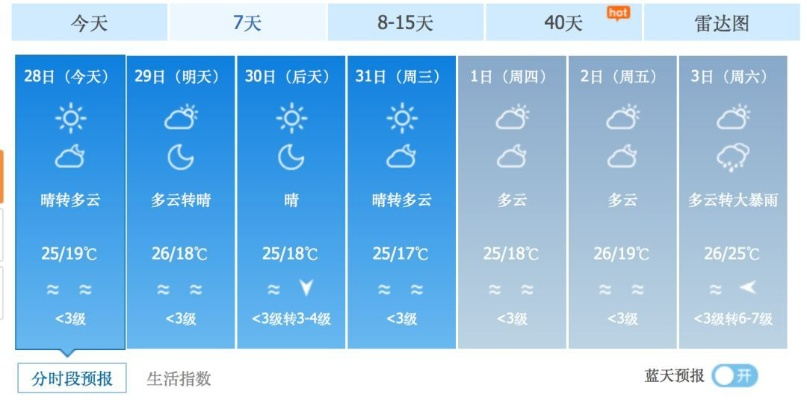 十五天天气预报，原来只需这三步！告别繁琐，轻松掌握未来天气