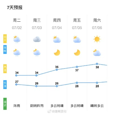 今天的预报天气 今天的预报天气