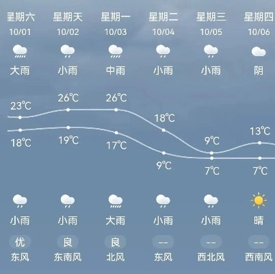 运城天气预报,三晋大地的风云变幻,尽在一指之间 运城天气预报,三晋大地的风云变幻,尽在一指之间